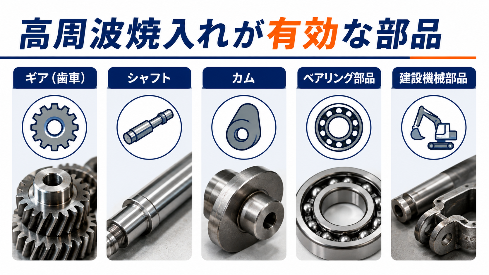 高周波焼入れとは？表面だけを硬くする熱処理